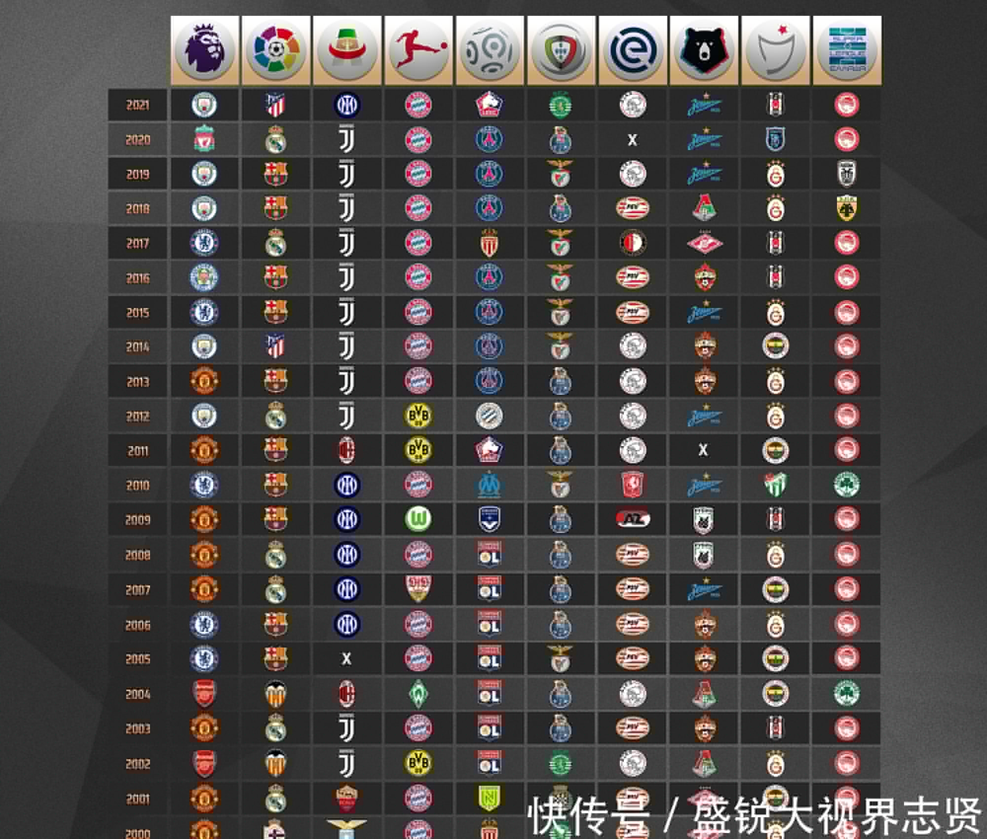 的局面关